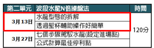 錯過了祥碩,宏捷科,你絕對不能錯過的一堂課_04